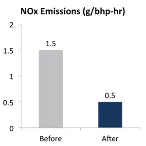 275_nox_chart